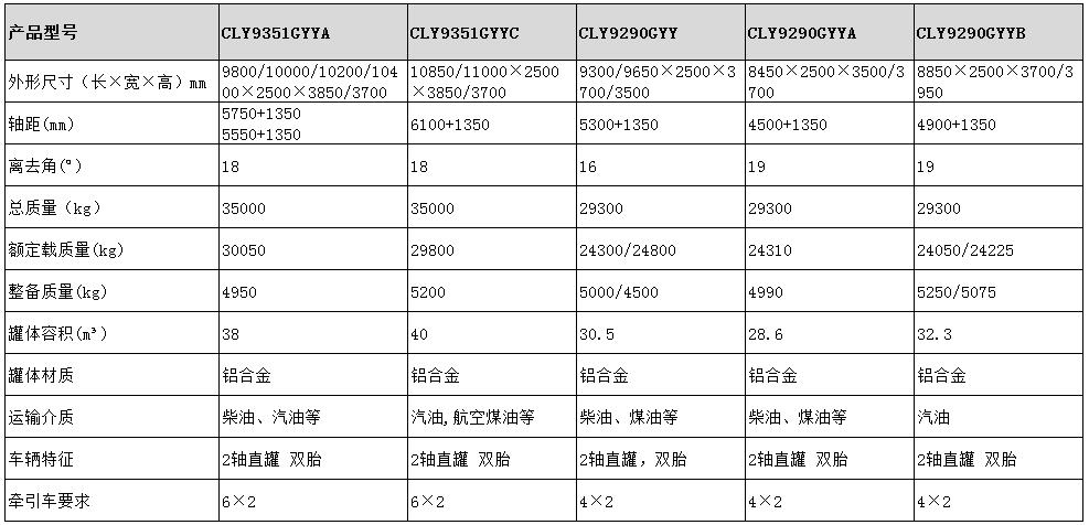 30.5方運(yùn)油半掛車型號(hào)參數(shù)表圖